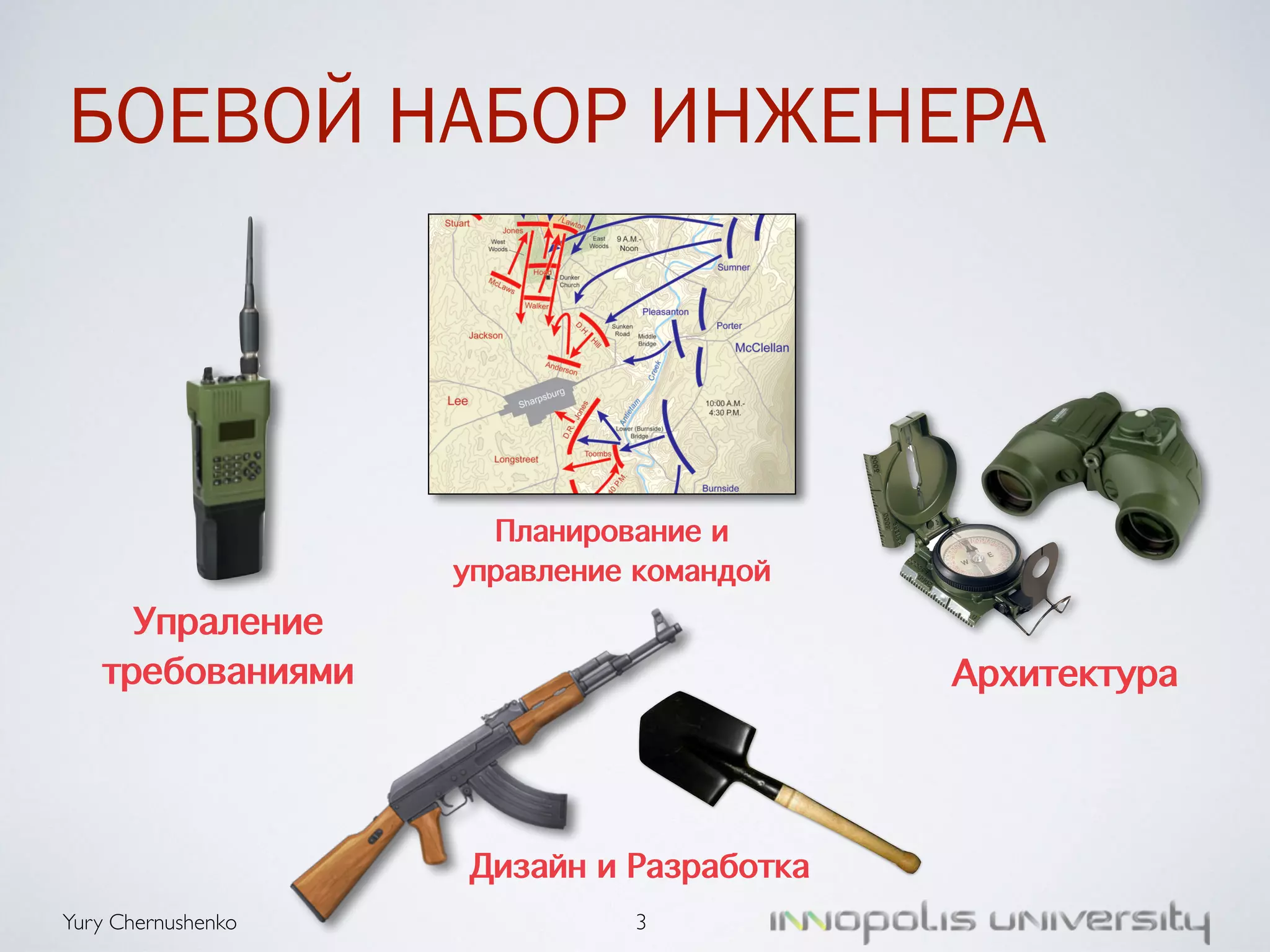 БОЕВОЙ НАБОР ИНЖЕНЕРА 
Yury Chernushenko 
3 
Архитектура 
Планирование и 
управление командой 
Дизайн и Разработка 
Упраление 
требованиями 
 