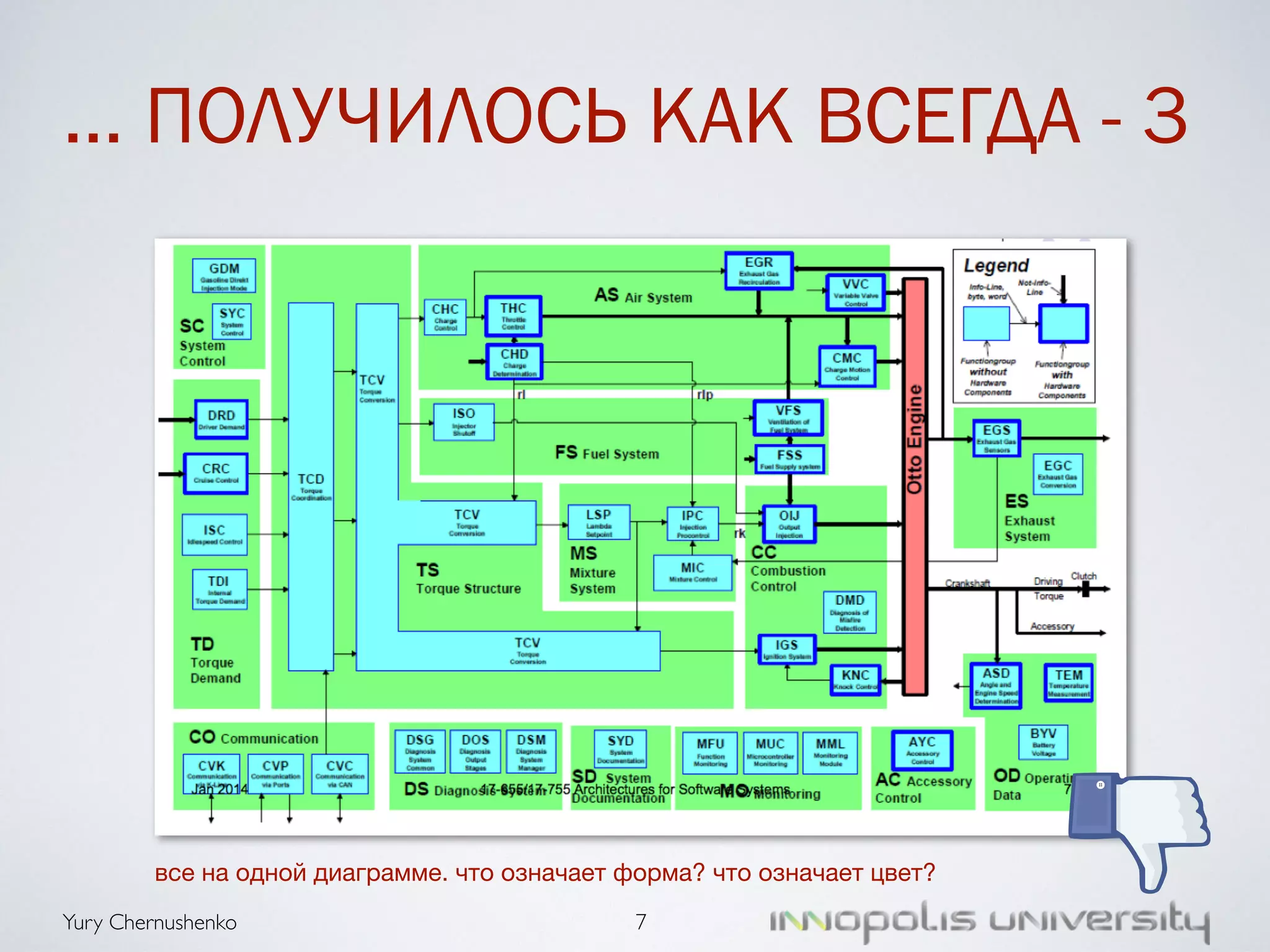 … ПОЛУЧИЛОСЬ КАК ВСЕГДА - 3 
все на одной диаграмме. что означает форма? что означает цвет? 
Yury Chernushenko 
7 
 