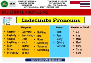 INDEFINITE PRONOUNS
 