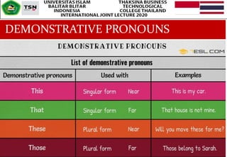 DEMONSTRATIVE PRONOUNS
 