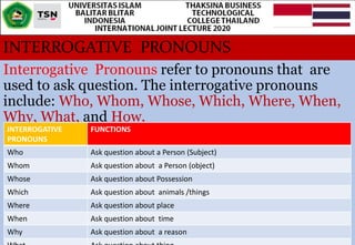 INTERROGATIVE PRONOUNS
Interrogative Pronouns refer to pronouns that are
used to ask question. The interrogative pronouns
include: Who, Whom, Whose, Which, Where, When,
Why, What, and How.
INTERROGATIVE
PRONOUNS
FUNCTIONS
Who Ask question about a Person (Subject)
Whom Ask question about a Person (object)
Whose Ask question about Possession
Which Ask question about animals /things
Where Ask question about place
When Ask question about time
Why Ask question about a reason
 