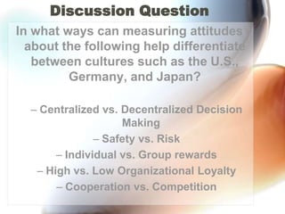Discussion QuestionIn what ways can measuring attitudes about the following help differentiate between cultures such as the U.S., Germany, and Japan?Centralized vs. Decentralized Decision Making Safety vs. RiskIndividual vs. Group rewardsHigh vs. Low Organizational LoyaltyCooperation vs. Competition 