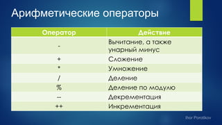 Арифметические операторы
Оператор Действие
-
Вычитание, а также
унарный минус
+ Сложение
* Умножение
/ Деление
% Деление по модулю
-- Декрементация
++ Инкрементация
 
