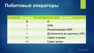 Побитовые операторы
Оператор Действие
& И
| ИЛИ
^ Исключающее ИЛИ
~ Дополнение до единицы (НЕ)
>> Сдвиг в право
<< Сдвиг влево
 