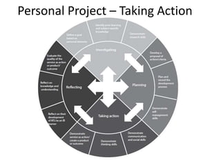 Personal Project – Taking Action
 