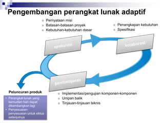 Pengembangan perangkat lunak adaptif
• Perangkat lunak yang
kemudian hari dapat
dikembangkan lagi
• Penyesuaian-
penyesuaian untuk siklus
selanjutnya
 