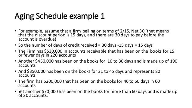 aging schedule