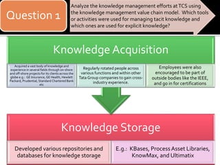 Knowledge Storage Methods And Tools Knowledge Management and Collaboration at TATA Consulting Services | PPTX