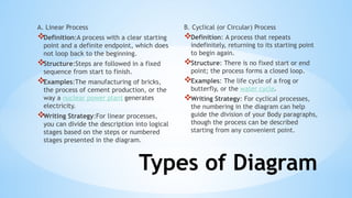 IELTS Intensive Camp: Mastering Writing Task 1 Process Diagrams with ...