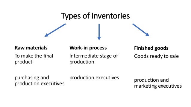 Meeting 6 Inventory Management Financial Management