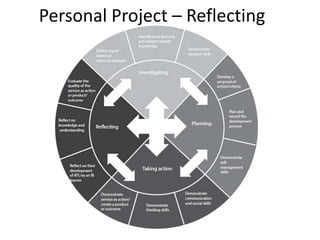 Personal Project – Reflecting
 