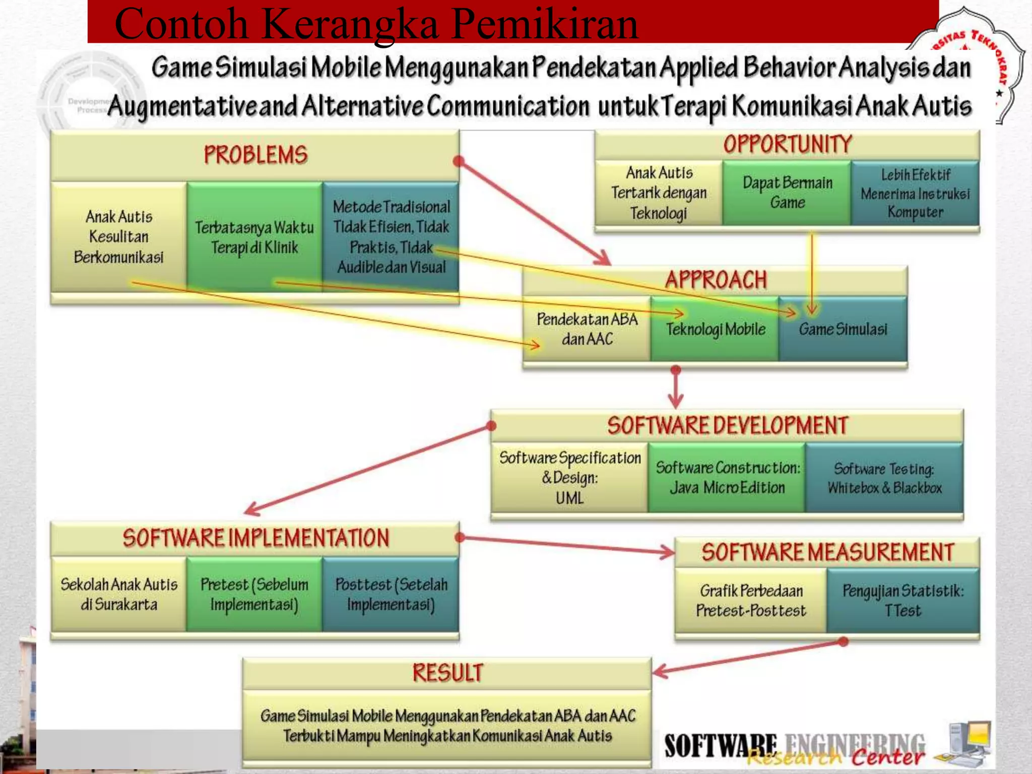 Kerangka Penelitian | PPTX