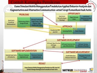 Contoh Kerangka Pemikiran
 