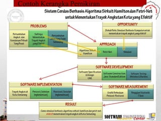 Contoh Kerangka Pemikiran
 