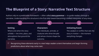 Mastering the Art of Interpreting Narrative Texts for Deeper ...