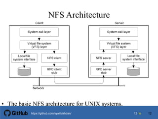 1212 tohttps://github.com/syaifulahdan/
NFS Architecture
• The basic NFS architecture for UNIX systems.
• The basic NFS architecture for UNIX systems.
12
 