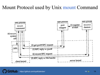 1414 tohttps://github.com/syaifulahdan/
Mount Protocol used by Unix mount Command
14
 