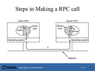 99 tohttps://github.com/syaifulahdan/
Steps in Making a RPC call
9
 