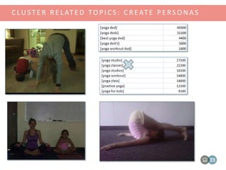 C LU S T E R R E L AT E D TO P I C S : C R E AT E P E R S O N A S
 