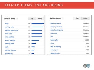 R E L AT E D T E R M S : TO P A N D R I S I N G
 