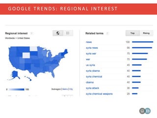 G O O G L E T R E N D S : R E G I O N A L I N T E R E S T
 