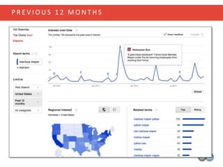 P R E V I O U S 1 2 M O N T H S
 