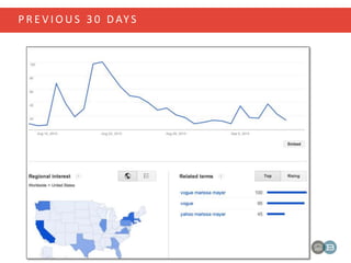 P R E V I O U S 3 0 DAY S
 