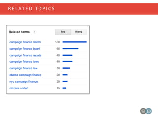 R E L AT E D TO P I C S
 