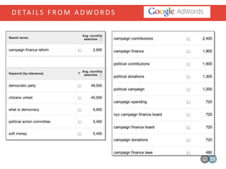 D E TA I L S F R O M A D W O R D S
 