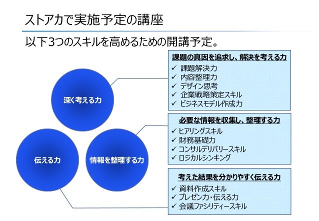 Meeting Efficiency