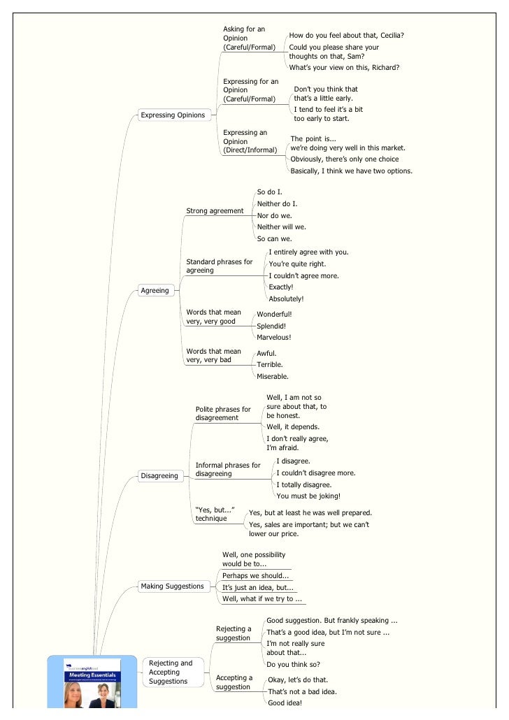Meeting Essential Example Phrases