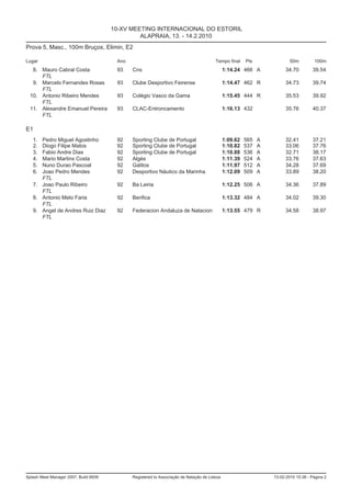 10-XV MEETING INTERNACIONAL DO ESTORIL
                                                ALAPRAIA, 13. - 14.2.2010
Prova 5, Masc., 100m Bruços, Elimin, E2

Lugar                                   Ano                                             Tempo final     Pts               50m         100m
   8. Mauro Cabral Costa                93    Cns                                             1:14.24 466 A             34.70        39.54
      FTL
   9. Marcelo Fernandes Rosas           93    Clube Desportivo Feirense                       1:14.47 462 R             34.73        39.74
      FTL
  10. Antonio Ribeiro Mendes            93    Colégio Vasco da Gama                           1:15.45 444 R             35.53        39.92
      FTL
  11. Alexandre Emanuel Pereira         93    CLAC-Entroncamento                              1:16.13 432               35.76        40.37
      FTL

E1
   1. Pedro Miguel Agostinho            92    Sporting Clube de Portugal                      1:09.62   565   A         32.41        37.21
   2. Diogo Filipe Matos                92    Sporting Clube de Portugal                      1:10.82   537   A         33.06        37.76
   3. Fabio Andre Dias                  92    Sporting Clube de Portugal                      1:10.88   536   A         32.71        38.17
   4. Mario Martins Costa               92    Algés                                           1:11.39   524   A         33.76        37.63
   5. Nuno Durao Pascoal                92    Galitos                                         1:11.97   512   A         34.28        37.69
   6. Joao Pedro Mendes                 92    Desportivo Náutico da Marinha                   1:12.09   509   A         33.89        38.20
      FTL
   7. Joao Paulo Ribeiro                92    Ba Leiria                                       1:12.25 506 A             34.36        37.89
      FTL
   8. Antonio Melo Faria                92    Benfica                                         1:13.32 484 A             34.02        39.30
      FTL
   9. Angel de Andres Ruiz Diaz         92    Federacion Andaluza de Natacion                 1:13.55 479 R             34.58        38.97
      FTL




Splash Meet Manager 2007, Build 6939          Registered to Associação de Natação de Lisboa                       13-02-2010 10:38 - Página 2
 