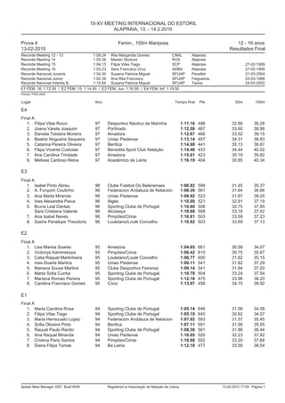 10-XV MEETING INTERNACIONAL DO ESTORIL
                                                ALAPRAIA, 13. - 14.2.2010

Prova 4                                                 Femin., 100m Mariposa                                              12 - 16 anos
13-02-2010                                                                                                              Resultados Final
Recorde Meeting 12 - 13                 1:08.24     Rita Margarida Gomes                  CNAL         Alapraia
Recorde Meeting 14                      1:05.39     Marian Skolova                        RUS          Alapraia
Recorde Meeting 15                      1:04.13     Filipa Vilas Tiago                    SCP          Alapraia                   27-02-1909
Recorde Meeting 16                      1:03.23     Sara Francisco Cruz                   ADBA         Alapraia                   27-02-1909
Recorde Nacional Juvenis                1:04.30     Susana Patricia Miguel                SFUAP        Penafiel                   21-03-2004
Recorde Nacional Junior                 1:02.39     Ana Rita Francisco                    SFUAP        Felgueiras                 03-03-1996
Recorde Nacional Infantis B             1:10.64     Susana Patricia Miguel                SFUAP        Tavira                     24-03-2002
E1 FEM. 16: 1:12.50 / E2 FEM. 15: 1:14.50 / E3 FEM. Juv: 1:16.50 / E4 FEM. Inf: 1:19.50
Pontos: FINA 2009

Lugar                                    Ano                                                Tempo final     Pts             50m         100m

E4
Final A
   1. Filipa Vilas Ruivo                 97       Desportivo Náutico da Marinha                   1:11.16   496           32.88        38.28
   2. Joana Varela Joaquim               97       Portinado                                       1:12.58   467           33.60        38.98
   3. Daniela Teixeira Moreira           97       Amadora                                         1:12.67   466           33.52        39.15
   4. Beatriz Nogueira Sequeira          97       Uniao Piedense                                  1:13.14   457           34.31        38.83
   5. Catarina Pereira Oliveira          97       Benfica                                         1:14.00   441           35.13        38.87
   6. Filipa Vicente Custoias            97       Benedita Sport Club Natação                     1:14.46   433           34.44        40.02
   7. Ana Carolina Trindade              97       Amadora                                         1:15.01   423           35.19        39.82
   8. Melissa Cardoso Relva              97       Académico de Leiria                             1:16.19   404           35.85        40.34

E3
Final A
   1. Isabel Pinto Abreu                 96       Clube Futebol Os Belenenses                     1:06.82   599           31.45        35.37
   2. A. Furquim Coutinho                96       Federacion Andaluza de Natacion                 1:08.30   561           31.64        36.66
   3. Ana Marta Miranda                  96       Uniao Piedense                                  1:09.92   523           31.87        38.05
   4. Ines Alexandra Paiva               96       Algés                                           1:10.00   521           32.81        37.19
   5. Bruna Leal Dantas                  96       Sporting Clube de Portugal                      1:10.60   508           32.75        37.85
       Sara Cristiana Valente            96       Alcobaça                                        1:10.60   508           33.18        37.42
   7. Ana Isabel Neves                   96       Pimpões/Cimai                                   1:10.81   503           33.58        37.23
   8. Sasha Penelope Theodoris           96       Louletano/Loulé Concelho                        1:10.82   503           33.69        37.13

E2
Final A
   1. Lisa Marisa Soares                 95       Amadora                                         1:04.65   661           30.58        34.07
   2. Victoriya Kaminskaya               95       Pimpões/Cimai                                   1:06.42   610           30.75        35.67
   3. Catia Raquel Martinheira           95       Louletano/Loulé Concelho                        1:06.77   600           31.62        35.15
   4. Ines Duarte Martins                95       Uniao Piedense                                  1:09.11   541           31.82        37.29
   5. Mariana Sousa Martins              95       Clube Desportivo Feirense                       1:09.14   541           31.94        37.20
   6. Marta Sofia Cunha                  95       Sporting Clube de Portugal                      1:10.78   504           33.24        37.54
   7. Mariana Romao Pereira              95       Sporting Clube de Portugal                      1:12.16   475           33.96        38.20
   8. Carolina Francisco Gomes           95       Cnnz                                            1:13.07   458           34.15        38.92

E1
Final A
   1. Maria Carolina Rosa                94       Sporting Clube de Portugal                      1:05.14   646           31.06        34.08
   2. Filipa Vilas Tiago                 94       Sporting Clube de Portugal                      1:05.19   645           30.62        34.57
   3. Maria Herrezuelo Lopez             94       Federacion Andaluza de Natacion                 1:07.02   593           31.57        35.45
   4. Sofia Oliveira Pinto               94       Benfica                                         1:07.11   591           31.56        35.55
   5. Raquel Paulo Ranito                94       Sporting Clube de Portugal                      1:08.30   561           31.86        36.44
   6. Ana Raquel Miranda                 94       Uniao Piedense                                  1:10.05   520           32.23        37.82
   7. Cristina Paris Santos              94       Pimpões/Cimai                                   1:10.88   502           33.20        37.68
   8. Diana Filipa Tomas                 94       Ba Leiria                                       1:12.10   477           33.56        38.54




Splash Meet Manager 2007, Build 6939              Registered to Associação de Natação de Lisboa                     13-02-2010 17:59 - Página 1
 