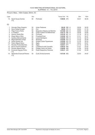 10-XV MEETING INTERNACIONAL DO ESTORIL
                                                ALAPRAIA, 13. - 14.2.2010
Prova 8, Masc., 100m Costas, Elimin, E3

Lugar                                   Ano                                             Tempo final     Pts          50m          100m
  15. David Sousa Gomes                 94    Portinado                                       1:09.06 378          33.01         36.05
      FTL

E2
   1. Goncalo Filipe Gregorio           93    Uniao Piedense                                    59.29   598   A    29.09         30.20
   2. Nuno Rafael Duraes                93    Cns                                               59.96   578   A    28.80         31.16
   3. Filipe Franco Norte               93    Desportivo Náutico da Marinha                   1:01.90   525   A    30.60         31.30
   4. A. Poliakov                       93    Clube Futebol Os Belenenses                     1:03.12   496   A    30.48         32.64
   5. Antonio Santa Rita                93    Portinado                                       1:03.30   491   A    31.18         32.12
   6. Diogo Maia e Silva                93    Pimpões/Cimai                                   1:03.68   483   A    31.31         32.37
   7. Gustavo Manuel Santa              93    Litoral Alentejano                              1:03.85   479   A    31.15         32.70
   8. Miguel Monteiro Diogo             93    Alcobaça                                        1:03.86   479   A    31.32         32.54
   9. Andre Duarte Vaz                  93    Ginásio Clube Figueirense                       1:03.88   478   R    31.35         32.53
  10. Pedro Miguel Abreu                93    Algés                                           1:03.90   478   R    30.43         33.47
  11. Ricardo Portas Marchao            93    Algés                                           1:03.91   477        31.15         32.76
  12. Bruno Ferreira Pedrosa            93    Louletano/Loulé Concelho                        1:04.43   466        31.01         33.42
  13. Ricardo Miguel Paiva              93    Colégio Vasco da Gama                           1:04.80   458        31.95         32.85
  14. Emanuel Augusto Pinho             93    Clube Desportivo Feirense                       1:05.21   449        31.62         33.59
      FTL
  15. Alexandre Emanuel Pereira         93    CLAC-Entroncamento                              1:07.50 405          32.63         34.87
      FTL




Splash Meet Manager 2007, Build 6939          Registered to Associação de Natação de Lisboa                       14.2.10 9:40 - Página 2
 
