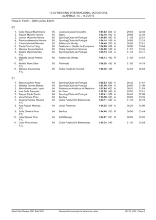 10-XV MEETING INTERNACIONAL DO ESTORIL
                                                ALAPRAIA, 13. - 14.2.2010
Prova 9, Femin., 100m Livres, Elimin

E2
   1. Catia Raquel Martinheira          95   Louletano/Loulé Concelho                        1:01.62   608   A     29.59         32.03
   2. Raquel Maurile Taveira            95   Algés                                           1:02.18   592   A     29.88         32.30
   3. Leonor Mourinho Neves             95   Sporting Clube de Portugal                      1:04.00   543   A     31.09         32.91
   4. Patricia Alexandra Martins        95   Sporting Clube de Portugal                      1:04.14   539   A     30.89         33.25
   5. Catarina Isabel Mendes            95   Atlético do Montijo                             1:04.49   530   A     30.88         33.61
   6. Paula Cristina Yang               95   Gesloures - Gestão de Equipame                  1:04.60   528   A     30.96         33.64
   7. Mariana Sousa Martins             95   Clube Desportivo Feirense                       1:04.96   519   A     31.61         33.35
   8. Beatriz Maria Mendes              95   Sporting Clube de Portugal                      1:05.15   514   A     31.44         33.71
      FTL
   9. Mafalda Jesus Pereira             95   Atlético do Montijo                             1:06.13 492 R         31.59         34.54
      FTL
  10. Beatriz Alves Silva               95   Portinado                                       1:06.58 482 R         31.80         34.78
      FTL
  11. Mariana Sousa Dias                95   Clube Naval do Funchal                          1:08.36 445           32.53         35.83
      FTL

E1
   1.   Maria Carolina Rosa             94   Sporting Clube de Portugal                      1:00.93   629   A     29.32         31.61
   2.   Mafalda Gomes Beleza            94   Sporting Clube de Portugal                      1:01.40   614   A     29.50         31.90
   3.   Maria Herrezuelo Lopez          94   Federacion Andaluza de Natacion                 1:01.64   607   A     30.01         31.63
   4.   Ines Sofia Sampaio              94   Ac.Viseu                                        1:02.58   580   A     29.97         32.61
   5.   Raquel Paulo Ranito             94   Sporting Clube de Portugal                      1:03.41   558   A     30.42         32.99
   6.   Vera Patricia Pinto             94   Benfica                                         1:03.58   553   A     30.03         33.55
   7.   Susana Correia Oliveira         94   Clube Futebol Os Belenenses                     1:04.11   540   A     31.33         32.78
        FTL
   8.   Ana Raquel Miranda              94   Uniao Piedense                                  1:04.28 536 A         30.28         34.00
        FTL
   9.   Sofia Oliveira Pinto            94   Benfica                                         1:04.40 533 R         30.96         33.44
        FTL
  10.   Lidia Silveira Pina             94   SANAlentejo                                     1:04.87 521 R         30.95         33.92
        FTL
  11.   Luisa Pinto Abreu               94   Clube Futebol Os Belenenses                     1:05.34 510           31.40         33.94
        FTL




Splash Meet Manager 2007, Build 6939         Registered to Associação de Natação de Lisboa                       14.2.10 10:04 - Página 2
 