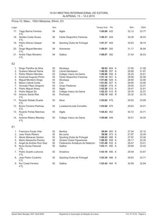 10-XV MEETING INTERNACIONAL DO ESTORIL
                                                ALAPRAIA, 13. - 14.2.2010
Prova 10, Masc., 100m Mariposa, Elimin, E3

Lugar                                   Ano                                             Tempo final     Pts           50m          100m
  17. Tiago Barros Ferreira             94    Algés                                           1:05.89 432           32.12         33.77
      FTL
  18. Alcides Costa Sousa               94    Clube Desportivo Feirense                       1:06.31 424           30.28         36.03
      FTL
  19. Pedro Afonso Gaspar               94    Sporting Clube de Portugal                      1:07.37 404           30.63         36.74
      FTL
  20. Diogo Miguel Mendes               94    Amorense                                        1:08.01 393           31.17         36.84
      FTL
  21. Andre Filipe Monteiro             94    Galitos                                         1:08.07 392           31.54         36.53
      FTL

E2
   1.   Diogo Parrilha da Silva         93    Alcobaça                                          58.93   604   A     27.85         31.08
   2.   Gustavo Manuel Santa            93    Litoral Alentejano                              1:00.55   557   A     28.68         31.87
   3.   Pedro Ribeiro Mendes            93    Colégio Vasco da Gama                           1:00.86   548   A     28.25         32.61
   4.   Emanuel Augusto Pinho           93    Clube Desportivo Feirense                       1:01.14   541   A     28.56         32.58
   5.   Miguel Monteiro Diogo           93    Alcobaça                                        1:01.60   529   A     28.80         32.80
   6.   Mauro Cabral Costa              93    Cns                                             1:01.65   527   A     28.85         32.80
   7.   Goncalo Filipe Gregorio         93    Uniao Piedense                                  1:02.01   518   A     29.00         33.01
   8.   Pedro Miguel Abreu              93    Algés                                           1:02.28   512   A     29.47         32.81
   9.   Pedro Miguel Sa                 93    Colégio Vasco da Gama                           1:02.33   510   R     29.76         32.57
  10.   Antonio Santa Rita              93    Portinado                                       1:03.10   492   R     29.32         33.78
        FTL
  11.   Ricardo Robalo Duarte           93    Abve                                            1:03.82 475           29.93         33.89
        FTL
  12.   Bruno Ferreira Pedrosa          93    Louletano/Loulé Concelho                        1:03.84 475           29.83         34.01
        FTL
  13.   Ricardo Portas Marchao          93    Algés                                           1:04.43 462           30.72         33.71
        FTL
  14.   Antonio Ribeiro Mendes          93    Colégio Vasco da Gama                           1:05.06 449           30.51         34.55
        FTL

E1
   1. Francisco Fezas Vital             92    Benfica                                           59.64   583   A     27.54         32.10
   2. Joao Paulo Ribeiro                92    Ba Leiria                                         59.96   573   A     27.87         32.09
   3. Alexis Manacas Santos             92    Sporting Clube de Portugal                      1:00.43   560   A     27.97         32.46
   4. Mario Alexandre Pereira           92    Ginásio Clube Figueirense                       1:00.52   558   A     28.17         32.35
   5. Angel de Andres Ruiz Diaz         92    Federacion Andaluza de Natacion                 1:01.48   532   A     28.47         33.01
   6. Nuno Durao Pascoal                92    Galitos                                         1:03.11   492   A     29.69         33.42
      FTL
   7. Pedro Duarte Ludovice             92    Amadora                                         1:03.16 490 A         29.49         33.67
      FTL
   8. Joao Pedro Coutinho               92    Sporting Clube de Portugal                      1:03.34 486 A         29.63         33.71
      FTL
   9. Rui Costa Ferreira                92    Galitos                                         1:03.42 484 R         30.58         32.84
      FTL




Splash Meet Manager 2007, Build 6939          Registered to Associação de Natação de Lisboa                       14.2.10 10:34 - Página 2
 