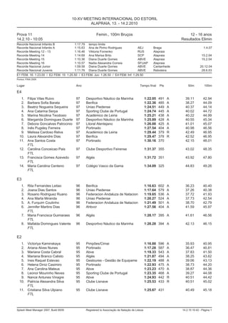 10-XV MEETING INTERNACIONAL DO ESTORIL
                                                ALAPRAIA, 13. - 14.2.2010

Prova 11                                                  Femin., 100m Bruços                                             12 - 16 anos
14.2.10 - 10:05                                                                                                       Resultados Elimin
Recorde Nacional Infantis B             1:17.79     tempo limite
Recorde Nacional Infantis A             1:15.83     Ana de Pinho Rodrigues                AEJ          Braga                           1.4.07
Recorde Meeting 12 - 13                 1:16.46     Viktoria Fomenko                      RUS          Alapraia
Recorde Meeting 14                      1:14.69     Ana Marisa Brito                      SCP          Alapraia                      15.2.04
Recorde Meeting 15                      1:10.36     Diana Duarte Gomes                    ABVE         Alapraia                      15.2.04
Recorde Meeting 16                      1:10.57     Nadia Alexandra Correia               SFUAP        Alapraia
Recorde Nacional Junior                 1:09.58     Diana Duarte Gomes                    ABVE         Cantanhede                   20.12.04
Recorde Nacional Juvenis                1:11.76     Diana Duarte Gomes                    ABVE         Reboleira                     28.6.03
E1 FEM. 16: 1:23.00 / E2 FEM. 15: 1:25.50 / E3 FEM. Juv: 1:26.50 / E4 FEM. Inf: 1:29.50
Pontos: FINA 2009

Lugar                                    Ano                                                Tempo final     Pts           50m          100m

E4
   1. Filipa Vilas Ruivo                 97       Desportivo Náutico da Marinha                   1:22.05   491   A     39.11         42.94
   2. Barbara Sofia Barata               97       Benfica                                         1:22.36   485   A     38.27         44.09
   3. Beatriz Nogueira Sequeira          97       Uniao Piedense                                  1:24.51   449   A     40.37         44.14
   4. Ana Catarina Serpa                 97       Sporting Clube de Portugal                      1:24.74   445   A     40.02         44.72
   5. Marina Nicolina Teodosio           97       Académico de Leiria                             1:25.21   438   A     40.22         44.99
   6. Margarida Domingues Duarte         97       Desportivo Náutico da Marinha                   1:25.89   428   A     40.55         45.34
   7. Debora Goncalves Patrocinio        97       Litoral Alentejano                              1:26.08   425   A     41.01         45.07
   8. Inês Pugsley Ferreira              97       Portinado                                       1:27.54   404   A     40.98         46.56
   9. Melissa Cardoso Relva              97       Académico de Leiria                             1:29.44   379   R     42.49         46.95
  10. Laura Alexandre Dias               97       Benfica                                         1:29.47   378   R     42.52         46.95
  11. Ana Santos Costa                   97       Portinado                                       1:30.16   370         42.15         48.01
      FTL
  12. Carolina Conceicao Pais            97       Clube Desportivo Feirense                       1:31.37 355           43.02         48.35
      FTL
  13. Francisca Gomes Azevedo            97       Algés                                           1:31.72 351           43.92         47.80
      FTL
  14. Maria Carolina Centeno             97       Colégio Vasco da Gama                           1:34.09 325           44.83         49.26
      FTL

E3
    1. Rita Fernandes Leitao             96       Benfica                                         1:16.63   602   A     36.23         40.40
    2. Joana Dias Santos                 96       Uniao Piedense                                  1:17.64   579   A     37.26         40.38
    3. Rosario Rodriguez Ruano           96       Federacion Andaluza de Natacion                 1:19.65   536   A     37.72         41.93
    4. Ana Marta Miranda                 96       Uniao Piedense                                  1:20.27   524   A     37.73         42.54
    5. A. Furquim Coutinho               96       Federacion Andaluza de Natacion                 1:21.49   501   A     38.70         42.79
    6. Jennifer Martins Dias             96       Ahbvcr                                          1:27.56   404   A     41.59         45.97
       FTL
    7. Maria Francisca Guimaraes         96       Algés                                           1:28.17 395 A         41.61         46.56
       FTL
    8. Mafalda Domingues Valente         96       Desportivo Náutico da Marinha                   1:28.28 394 A         42.13         46.15
       FTL

E2
   1. Victoriya Kaminskaya               95       Pimpões/Cimai                                   1:16.88   596   A     35.93         40.95
   2. Ariana Alves Nunes                 95       Portinado                                       1:17.28   587   A     36.47         40.81
   3. Mariana Costa Cabral               95       Abve                                            1:19.33   543   A     37.83         41.50
   4. Mariana Branco Calisto             95       Algés                                           1:21.87   494   A     38.25         43.62
   5. Ines Raquel Estevao                95       Gesloures - Gestão de Equipame                  1:22.19   488   A     39.06         43.13
   6. Helena Diniz Casimiro              95       Portinado                                       1:22.93   475   A     38.73         44.20
   7. Ana Carolina Mateus                95       Abve                                            1:23.23   470   A     38.87         44.36
   8. Leonor Mourinho Neves              95       Sporting Clube de Portugal                      1:23.35   468   A     39.27         44.08
   9. Nance Antunes Vinagre              95       Abve                                            1:24.93   442   R     40.51         44.42
  10. Patricia Alexandra Silva           95       Clube Lisnave                                   1:25.53   433   R     40.51         45.02
      FTL
  11. Cristiana Silva Ulpiano            95       Clube Lisnave                                   1:25.67 431           40.49         45.18
      FTL



Splash Meet Manager 2007, Build 6939              Registered to Associação de Natação de Lisboa                       14.2.10 10:42 - Página 1
 
