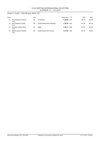 10-XV MEETING INTERNACIONAL DO ESTORIL
                                                ALAPRAIA, 13. - 14.2.2010
Prova 11, Femin., 100m Bruços, Elimin, E2

Lugar                                   Ano                                             Tempo final   Pts       50m          100m
  12. Ana Catarina Pereira              95    Amorense                                        1:26.04 425     39.79         46.25
      FTL
  13. Ana Catarina Costa                95    Clube Desportivo Feirense                       1:26.28 422     41.06         45.22
      FTL
  14. Susana Colaco Silva               95    Algés                                           1:28.11 396     41.62         46.49
      FTL
  15. Maria Leonor Ramos                95    Clube Naval do Funchal                          1:31.62 352     42.79         48.83
      FTL




Splash Meet Manager 2007, Build 6939          Registered to Associação de Natação de Lisboa                 14.2.10 10:42 - Página 2
 