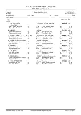 10-XV MEETING INTERNACIONAL DO ESTORIL
                                                 ALAPRAIA, 13. - 14.2.2010

Prova 12                                                      Misto, 4 x 50m Livres                                          E1+E2+E3+E4+
14.2.10                                                                                                                      Resultados Final
Recorde Meeting                             1:46.60     CFB                                   CFB        Alapraia                          13.2.05
Pontos: FINA 2009

 Lugar                                                                                                               Tempo final    Pts
Final A
    1. SC PORTUGAL                                                   Sporting Clube de Portugal                          1:46.50 525
        RECORDE
        Ines Camacho Fernandes                97                  27.96        Leonor Mourinho Neves                95               29.39
        Pedro Afonso Gaspar                   94                  25.30        Alexis Manacas Santos                92               23.85

     2. ALGES                                                        Algés                                               1:47.69 508
        Rafael David Rodrigues                92                  24.98        Ines Alexandra Paiva                 96               28.43
        Raquel Maurile Taveira                95                  27.84        Pedro Duarte Dias                    95               26.44

     3. LOULETANO/LOULE CONCELHO                                     Louletano/Loulé Concelho                            1:48.27 500
        Edgar Miguel Lopes                    94                  26.73        Matilde Apolinario Portada           94               29.18
        Catia Raquel Martinheira              95                  27.47        Nathan Keith Theodoris               95               24.89

     4. LITORAL ALENTEJANO                                           Litoral Alentejano                                  1:50.15 475
        Paulo Bruno Janeiro                   94                  25.10        Maria Clara Marques                  94               29.68
        Ines Sofia Borba                      97                  31.26        Gustavo Manuel Santa                 93               24.11

     5. BENFICA                                                      Benfica                                             1:50.25 473
        Bernardo Leitao Graca                 93                  26.36        Rita Fernandes Leitao                96               28.81
        Rodrigo Pereira Lopes                 95                  26.98        Sofia Oliveira Pinto                 94               28.10

     6. AMADORA                                                      Amadora                                             1:50.46 471
        Luis Filipe Guerreiro                 92                  26.47        Ana Carolina Trindade                97               29.45
        Lisa Marisa Soares                    95                  27.40        Mario Rui Cruz                       94               27.14

     7. BELENENSES                                                   Clube Futebol Os Belenenses                         1:51.42 459
        Artiom Viatcheslavovitch Poliakov     93                  26.30        Andre Augusto Santos                 95               28.50
        Isabel Pinto Abreu                    96                  27.83        Susana Correia Oliveira              94               28.79

     8. UNIAO PIEDENSE                                               Uniao Piedense                                      1:51.92 453
        Diamantino Gato Bras                  92                  25.60        Beatriz Nogueira Sequeira            97               31.54
        Ana Marta Miranda                     96                  29.11        Andre Rafael Marinho                 93               25.67




Splash Meet Manager 2007, Build 6939                  Registered to Associação de Natação de Lisboa                         14.2.10 18:38 - Página 1
 