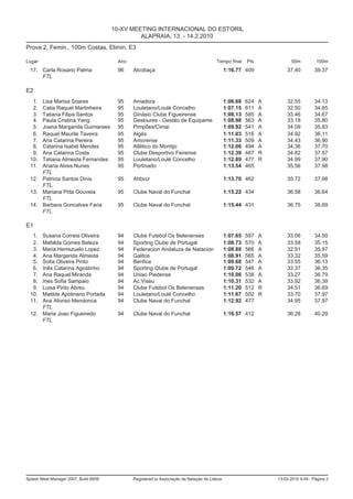 10-XV MEETING INTERNACIONAL DO ESTORIL
                                                ALAPRAIA, 13. - 14.2.2010
Prova 2, Femin., 100m Costas, Elimin, E3

Lugar                                   Ano                                             Tempo final     Pts              50m         100m
  17. Carla Rosario Palma               96    Alcobaça                                        1:16.77 409             37.40         39.37
      FTL

E2
   1. Lisa Marisa Soares                95    Amadora                                         1:06.68   624   A       32.55         34.13
   2. Catia Raquel Martinheira          95    Louletano/Loulé Concelho                        1:07.15   611   A       32.50         34.65
   3. Tatiana Filipa Santos             95    Ginásio Clube Figueirense                       1:08.13   585   A       33.46         34.67
   4. Paula Cristina Yang               95    Gesloures - Gestão de Equipame                  1:08.98   563   A       33.18         35.80
   5. Joana Margarida Guimaraes         95    Pimpões/Cimai                                   1:09.92   541   A       34.09         35.83
   6. Raquel Maurile Taveira            95    Algés                                           1:11.03   516   A       34.92         36.11
   7. Ana Catarina Pereira              95    Amorense                                        1:11.33   509   A       34.43         36.90
   8. Catarina Isabel Mendes            95    Atlético do Montijo                             1:12.06   494   A       34.36         37.70
   9. Ana Catarina Costa                95    Clube Desportivo Feirense                       1:12.39   487   R       34.82         37.57
  10. Tatiana Almeida Fernandes         95    Louletano/Loulé Concelho                        1:12.89   477   R       34.99         37.90
  11. Ariana Alves Nunes                95    Portinado                                       1:13.54   465           35.56         37.98
      FTL
  12. Patricia Santos Dinis             95    Ahbvcr                                          1:13.70 462             35.72         37.98
      FTL
  13. Mariana Pitta Gouveia             95    Clube Naval do Funchal                          1:15.22 434             36.58         38.64
      FTL
  14. Barbara Goncalves Faria           95    Clube Naval do Funchal                          1:15.44 431             36.75         38.69
      FTL

E1
   1. Susana Correia Oliveira           94    Clube Futebol Os Belenenses                     1:07.65   597   A       33.06         34.59
   2. Mafalda Gomes Beleza              94    Sporting Clube de Portugal                      1:08.73   570   A       33.58         35.15
   3. Maria Herrezuelo Lopez            94    Federacion Andaluza de Natacion                 1:08.88   566   A       32.91         35.97
   4. Ana Margarida Almeida             94    Galitos                                         1:08.91   565   A       33.32         35.59
   5. Sofia Oliveira Pinto              94    Benfica                                         1:09.68   547   A       33.55         36.13
   6. Inês Catarina Agostinho           94    Sporting Clube de Portugal                      1:09.72   546   A       33.37         36.35
   7. Ana Raquel Miranda                94    Uniao Piedense                                  1:10.06   538   A       33.27         36.79
   8. Ines Sofia Sampaio                94    Ac.Viseu                                        1:10.31   532   A       33.92         36.39
   9. Luisa Pinto Abreu                 94    Clube Futebol Os Belenenses                     1:11.20   512   R       34.51         36.69
  10. Matilde Apolinario Portada        94    Louletano/Loulé Concelho                        1:11.67   502   R       33.70         37.97
  11. Ana Afonso Mendonca               94    Clube Naval do Funchal                          1:12.92   477           34.95         37.97
      FTL
  12. Maria Joao Figueiredo             94    Clube Naval do Funchal                          1:16.57 412             36.28         40.29
      FTL




Splash Meet Manager 2007, Build 6939          Registered to Associação de Natação de Lisboa                       13-02-2010 9:49 - Página 2
 