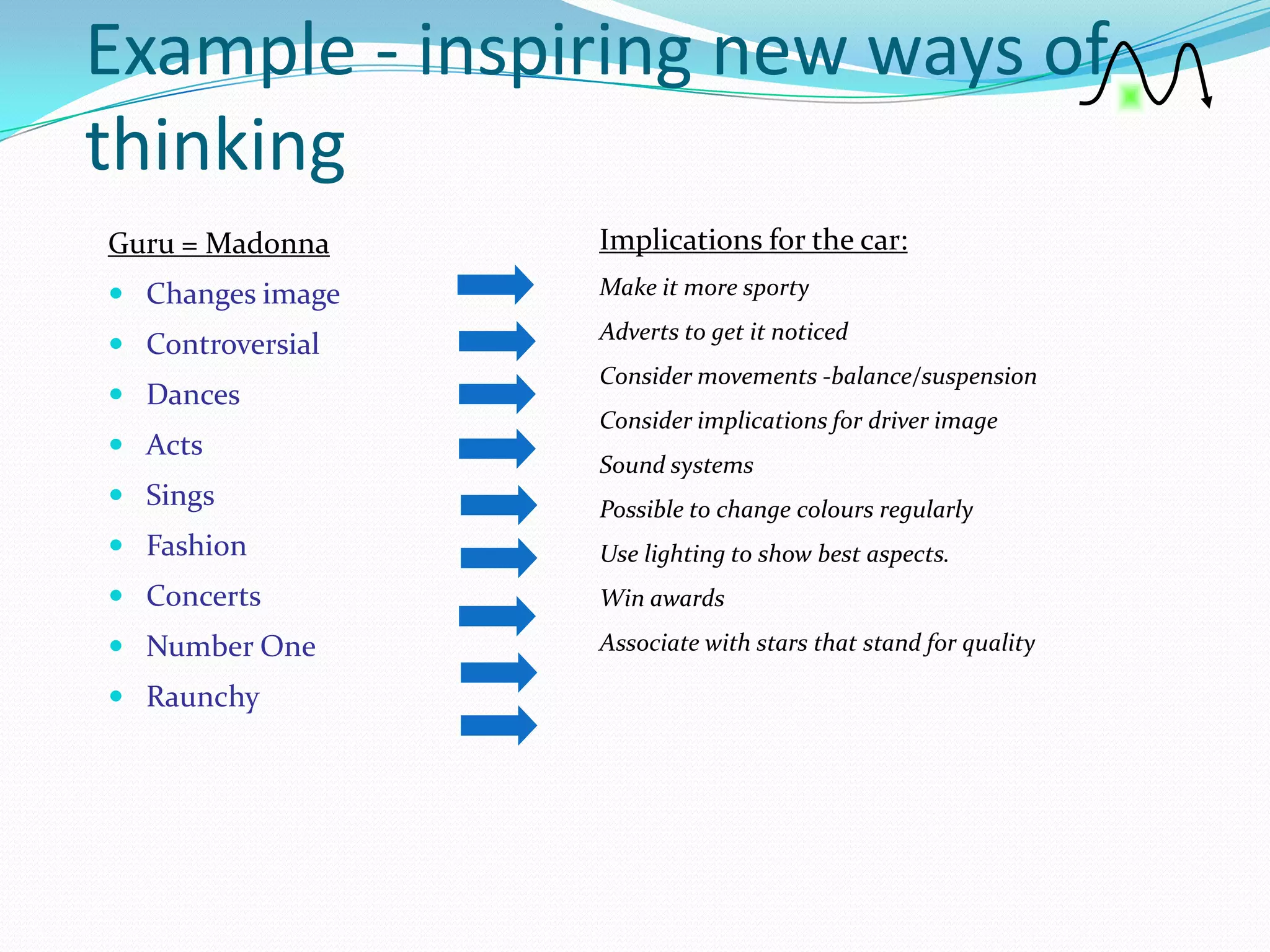 Example - inspiring new ways of
thinking
Guru = Madonna    Implications for the car:
 Changes image   Make it more sporty
                  Adverts to get it noticed
 Controversial
                  Consider movements -balance/suspension
 Dances
                  Consider implications for driver image
 Acts
                  Sound systems
 Sings           Possible to change colours regularly
 Fashion         Use lighting to show best aspects.
 Concerts        Win awards

 Number One      Associate with stars that stand for quality

 Raunchy
 