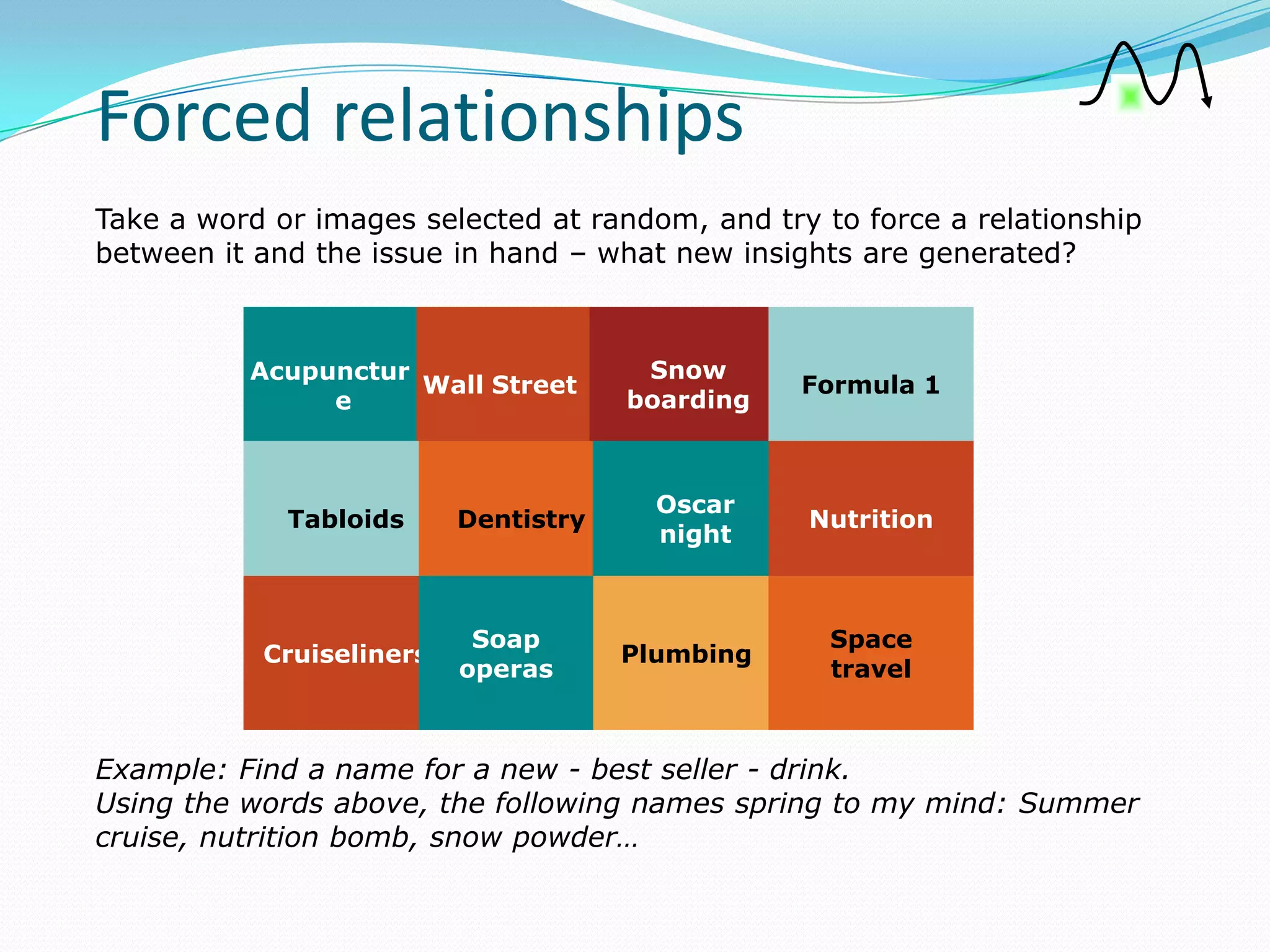 Forced relationships
Take a word or images selected at random, and try to force a relationship
between it and the issue in hand – what new insights are generated?



          Acupunctur                   Snow
                     Wall Street                 Formula 1
               e                      boarding



                                        Oscar
             Tabloids     Dentistry              Nutrition
                                        night



                           Soap                    Space
           Cruiseliners               Plumbing
                          operas                   travel



Example: Find a name for a new - best seller - drink.
Using the words above, the following names spring to my mind: Summer
cruise, nutrition bomb, snow powder…
 