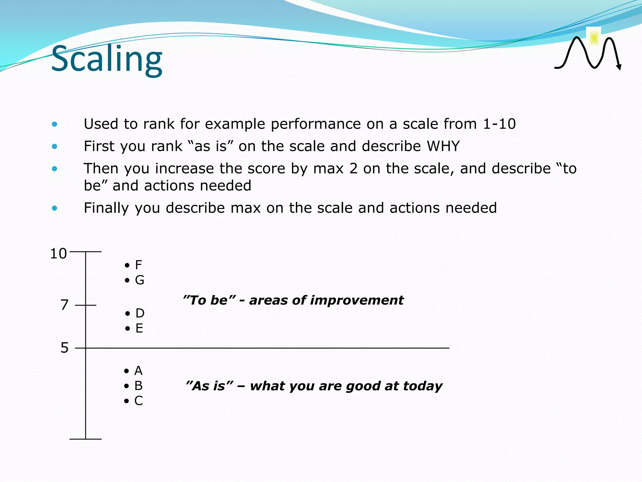 Scaling
•       Used to rank for example performance on a scale from 1-10
•       First you rank “as is” on the scale and describe WHY
•       Then you increase the score by max 2 on the scale, and describe “to
        be” and actions needed
•       Finally you describe max on the scale and actions needed


10
             •F
             •G

    7                ”To be” - areas of improvement
             •D
             •E
    5
             •A
             •B      ”As is” – what you are good at today
             •C
 