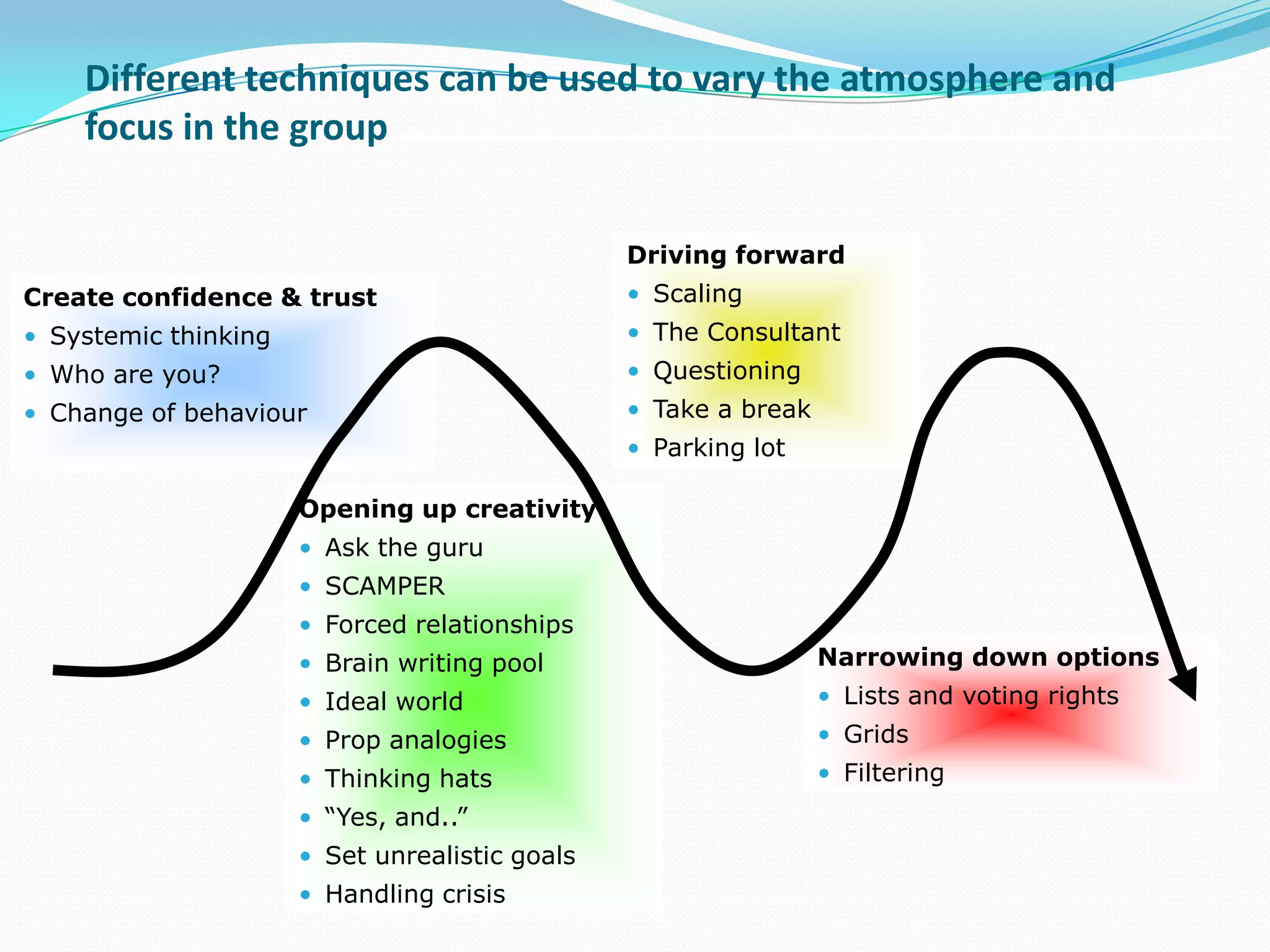 Different techniques can be used to vary the atmosphere and
    focus in the group


                                                Driving forward
Create confidence & trust                       • Scaling
• Systemic thinking                             • The Consultant
• Who are you?                                  • Questioning
• Change of behaviour                           • Take a break
                                                • Parking lot

                      Opening up creativity
                      • Ask the guru
                      • SCAMPER
                      • Forced relationships
                      • Brain writing pool                       Narrowing down options
                      • Ideal world                              • Lists and voting rights
                      • Prop analogies                           • Grids
                      • Thinking hats                            • Filtering
                      • “Yes, and..”
                      • Set unrealistic goals
                      • Handling crisis
 