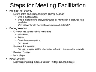 Steps for Meeting Facilitation ,[object Object],[object Object],[object Object],[object Object],[object Object],[object Object],[object Object],[object Object],[object Object],[object Object],[object Object],[object Object],[object Object],[object Object],[object Object],[object Object],[object Object]