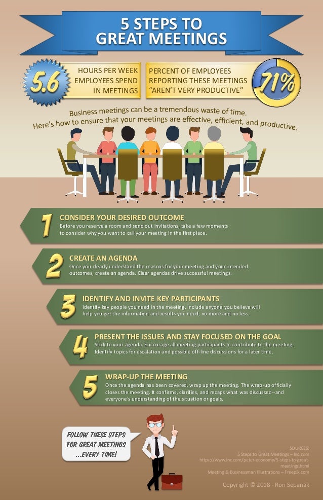 5 Steps to Great Meetings