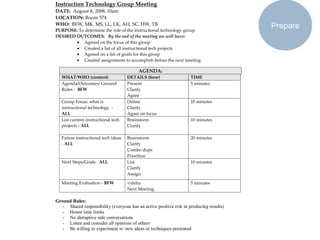 Instruction Technology Group Meeting
DATE: August 8, 2008, 10am
LOCATION: Room 574
WHO: BFW, MK, MS, LL, LK, AH, SC, HW, TB
PURPOSE: To determine the role of the instructional technology group
                                                                                         Prepare
DESIRED OUTCOMES: By the end of the meeting we will have:
           Agreed on the focus of this group
           Created a list of all instructional tech projects
           Agreed on a list of goals for this group
           Created assignments to accomplish before the next meeting

                                          AGENDA:
   WHAT/WHO (content)                DETAILS (how)                   TIME
   Agenda/Outcomes/ Ground           Present                         5 minutes
   Rules - BFW                       Clarify
                                     Agree
   Group Focus: what is              Define                          10 minutes
   instructional technology -        Clarity
   ALL                               Agree on focus
   List current instructional tech   Brainstorm                      10 minutes
   projects - ALL                    Clarify

   Future instructional tech ideas   Brainstorm                      20 minutes
   - ALL                             Clarify
                                     Combo dups
                                     Prioritize
   Next Steps/Goals- ALL             List                            10 minutes
                                     Clarify
                                     Assign

   Meeting Evaluation - BFW          +/delta                         5 minutes
                                     Next Meeting

Ground Rules:
   - Shared responsibility (everyone has an active positive role in producing results)
   - Honor time limits
   - No disruptive side conversations
   - Listen and consider all opinions of others
   - Be willing to experiment w/ new ideas or techniques presented
 