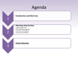 Agenda
1
• Introduction and Warm Up
2
• Meetings Step by Step
• Meeting objectives
• Writing Effective Agendas
• Structure and Facilitate
• Summarize and Record
3
• Action Planning
 