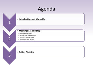 Agenda
1
• Introduction and Warm Up
2
• Meetings Step by Step
• Meeting objectives
• Writing Effective Agendas
• Structure and Facilitate
• Summarize and Record
3
• Action Planning
 