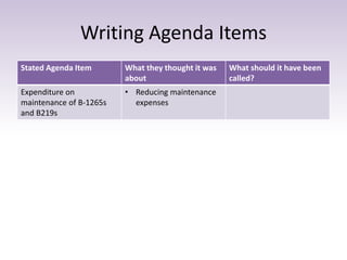 Writing Agenda Items 
Stated Agenda Item What they thought it was 
about 
What should it have been 
called? 
Expenditure on 
maintenance of B-1265s 
and B219s 
• Reducing maintenance 
expenses 
 
